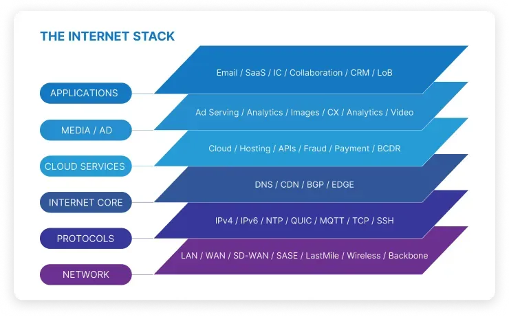 Monitoring and Observability on the Fine Line of the WAN